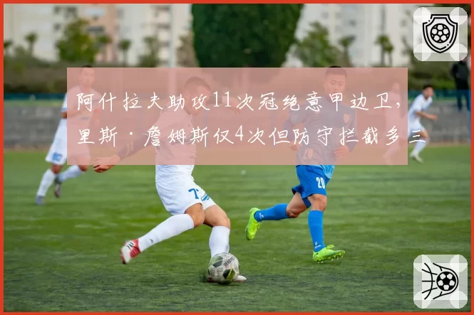 阿什拉夫助攻11次冠绝意甲边卫,里斯·詹姆斯仅4次但防守拦截多三倍